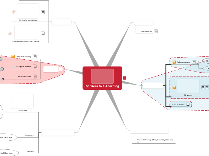 Barriers to E-Learning (final version) Barriers to E-Learning (final version)