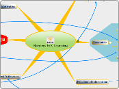 Barriers to E-Learning - Mind Map