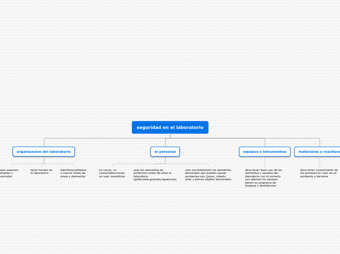 seguridad en el laboratorio