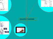 RELACIÓN Y FUNCIONES. - Mapa Mental