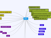 TICC - Mapa Mental