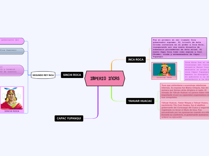IMPERIO INCAS - Mapa Mental