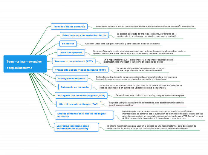 Terminos internacionales o reglas incoterms