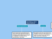 Conflicto y clima organizacional - Mapa Mental