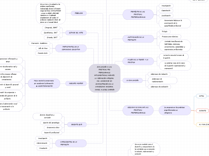 EVALUACIÓN A LAS PRÁCTICAS PRE-PROFESIO...- Mapa Mental