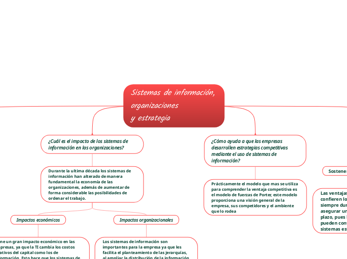 Sistemas de información, organizaciones...- Mapa Mental