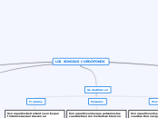 LOS SONIDOS CORDÓFONOS - Mapa Mental