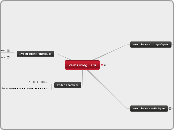 verbs irregulars - Mapa Mental