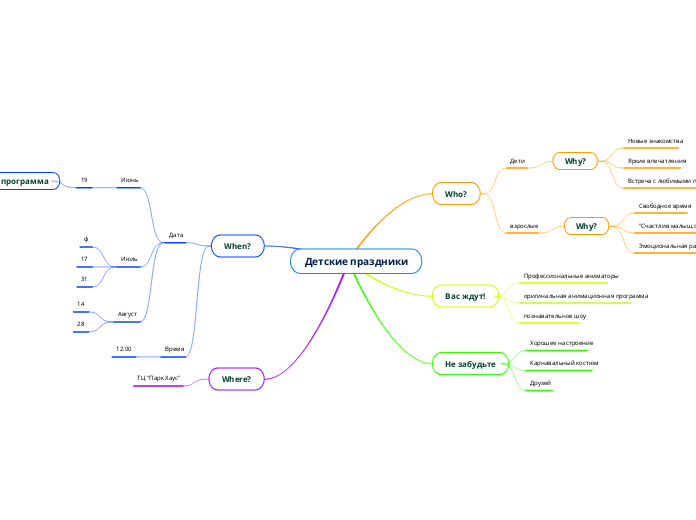 Детские праздники - Мыслительная карта