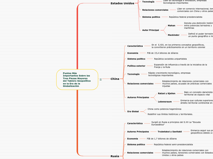 Puntos Más Importantes Sobre las
Tres P...- Mapa Mental
