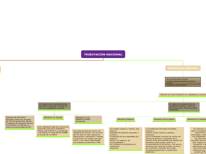 TRIBUTACIÓN NACIONAL