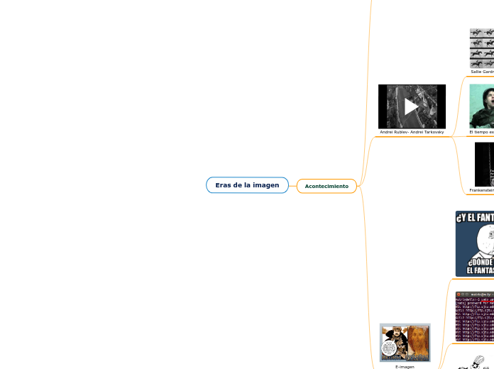 Eras de la imagen - Mapa Mental