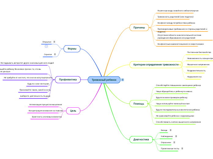 Тревожный ребенок - Мыслительная карта