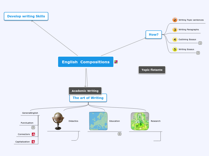 English  Compositions