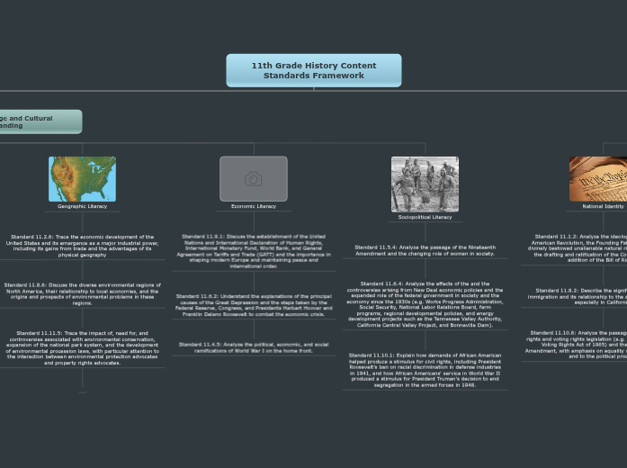 11th Grade History Content Standards Framework 11th Grade History Content Standards Framework
