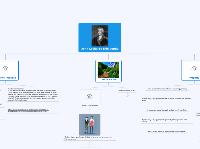 John Locke By Erin Lundy John Locke By Erin Lundy