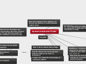 Ayudas mecanicas Flutter - Mapa Mental