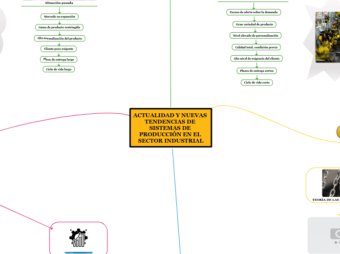 ACTUALIDAD Y NUEVAS TENDENCIAS DE SISTE...- Mapa Mental