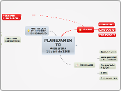PLANEJAMENTO#adsunday 11 abril de 2009 - Mapa Mental