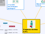 Empresa clothes S.P.L - Mapa Mental