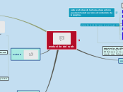 evolución del web - Mapa Mental