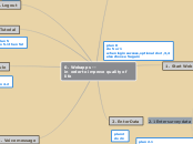 0. Webapps -- 
in order to improve quality...- Mind Map