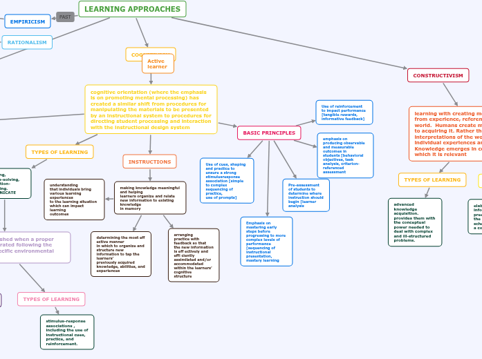 Learning approaches Learning approaches