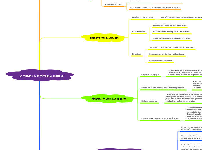 LA FAMILIA Y SU IMPACTO EN LA SOCIEDAD LA FAMILIA Y SU IMPACTO EN LA SOCIEDAD