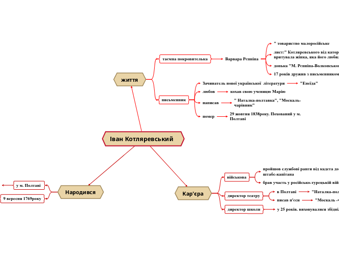 Іван Котляревський  Іван Котляревський