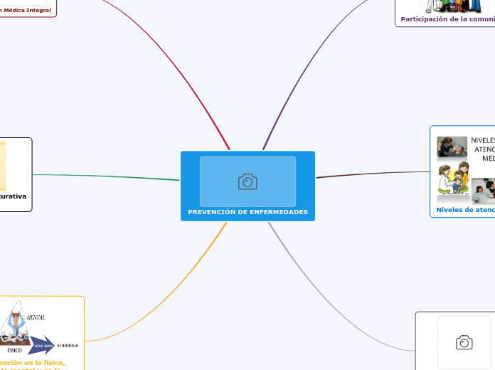 PREVENCIÓN DE ENFERMEDADES - Mapa Mental