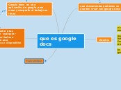 que es google docs - Mapa Mental