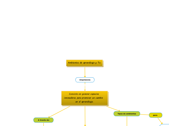 Ambientes de aprendizaje y Tic