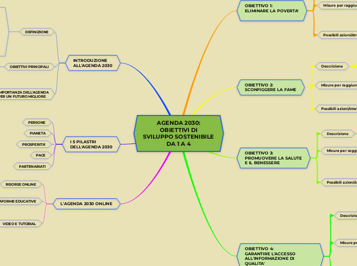 AGENDA 2030:
OBIETTIVI DI
SVILUPPO SO...- Mappa Mentale