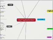 Living Things Have Basic Needs - Mind Map