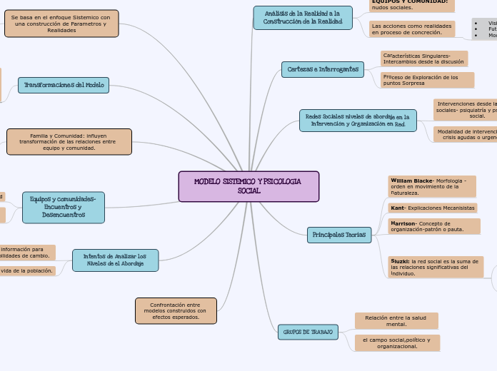 MODELO SISTEMICO Y PSICOLOGIA SOCIAL