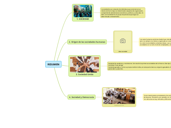 RESUMEN - Mapa Mental