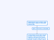 FUNDAMENTOS DE UN SISTEMA DE GESTIÓN DE...- Mapa Mental