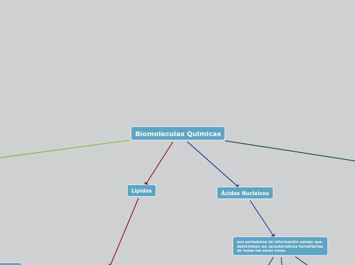 Biomoleculas Quimicas