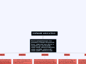 SOFWARE APLICATIVO - Mapa Mental