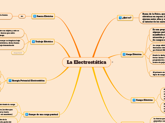 La Electrostática