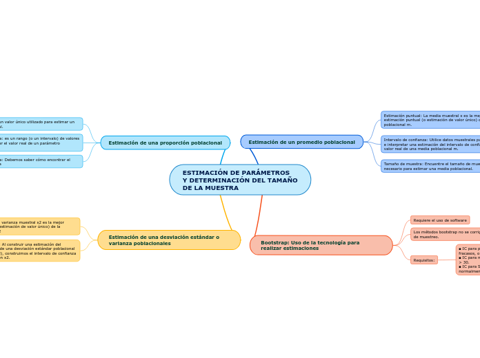 ESTIMACIÓN DE PARÁMETROSY DETERMINACIÓN DEL TAMAÑODE LA MUESTRA