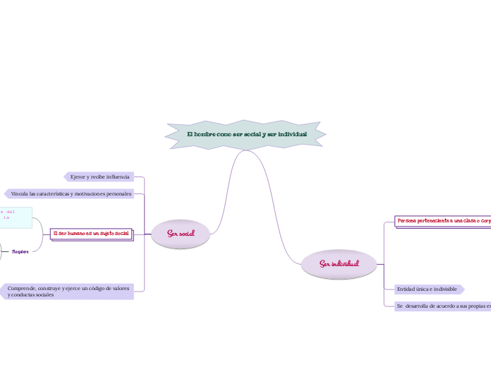 El hombre como ser social y ser individ...- Mapa Mental