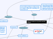 Agents influencing world hunger - Mind Map