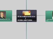 ÉTICA ARISTOTÉLICA
                  Y
...- Mapa Mental