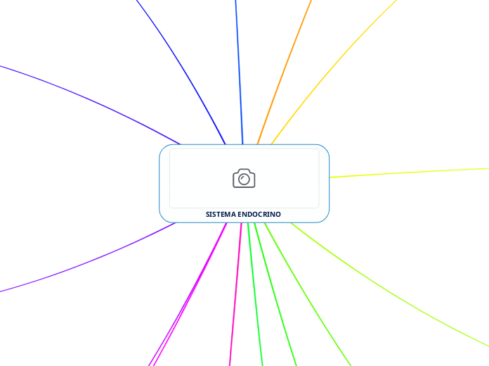 SISTEMA ENDOCRINO  - Mapa Mental