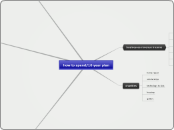 how to spend/10 year plan - Mind Map