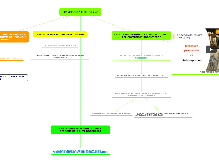 FRANCIA ALLA FINE DEL 1700 FRANCIA ALLA FINE DEL 1700