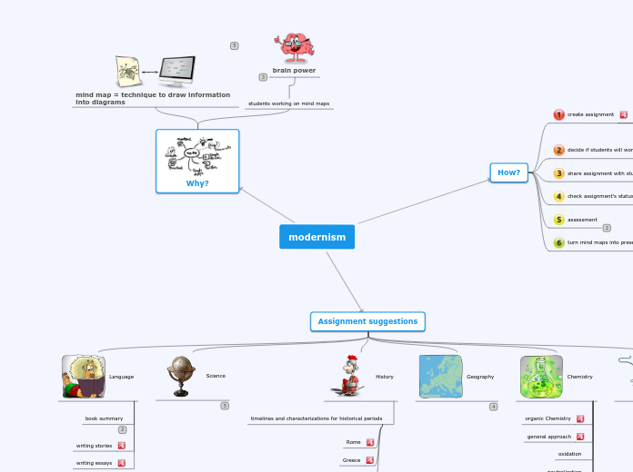 Sample Mind Map