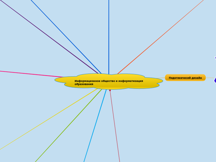 Информационное общество и информ...- Мыслительная карта