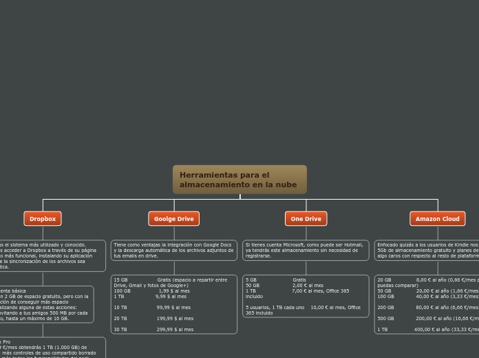 Herramientas para el almacenamiento en ...- Mapa Mental